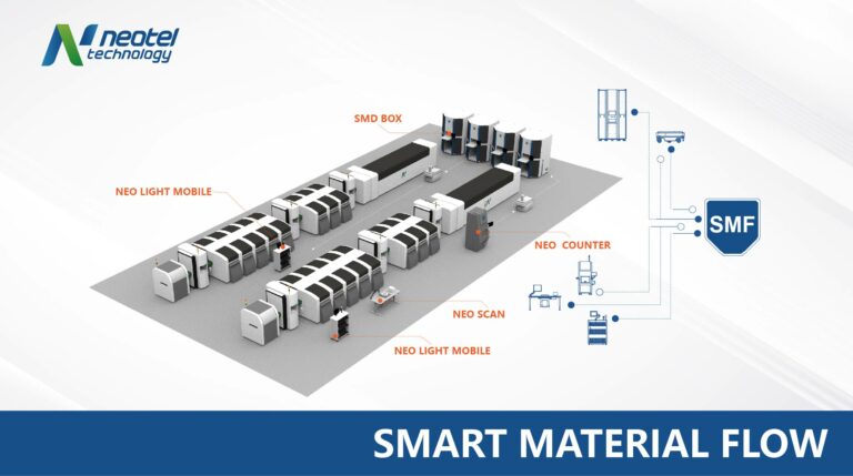 Flux de matériaux intelligents